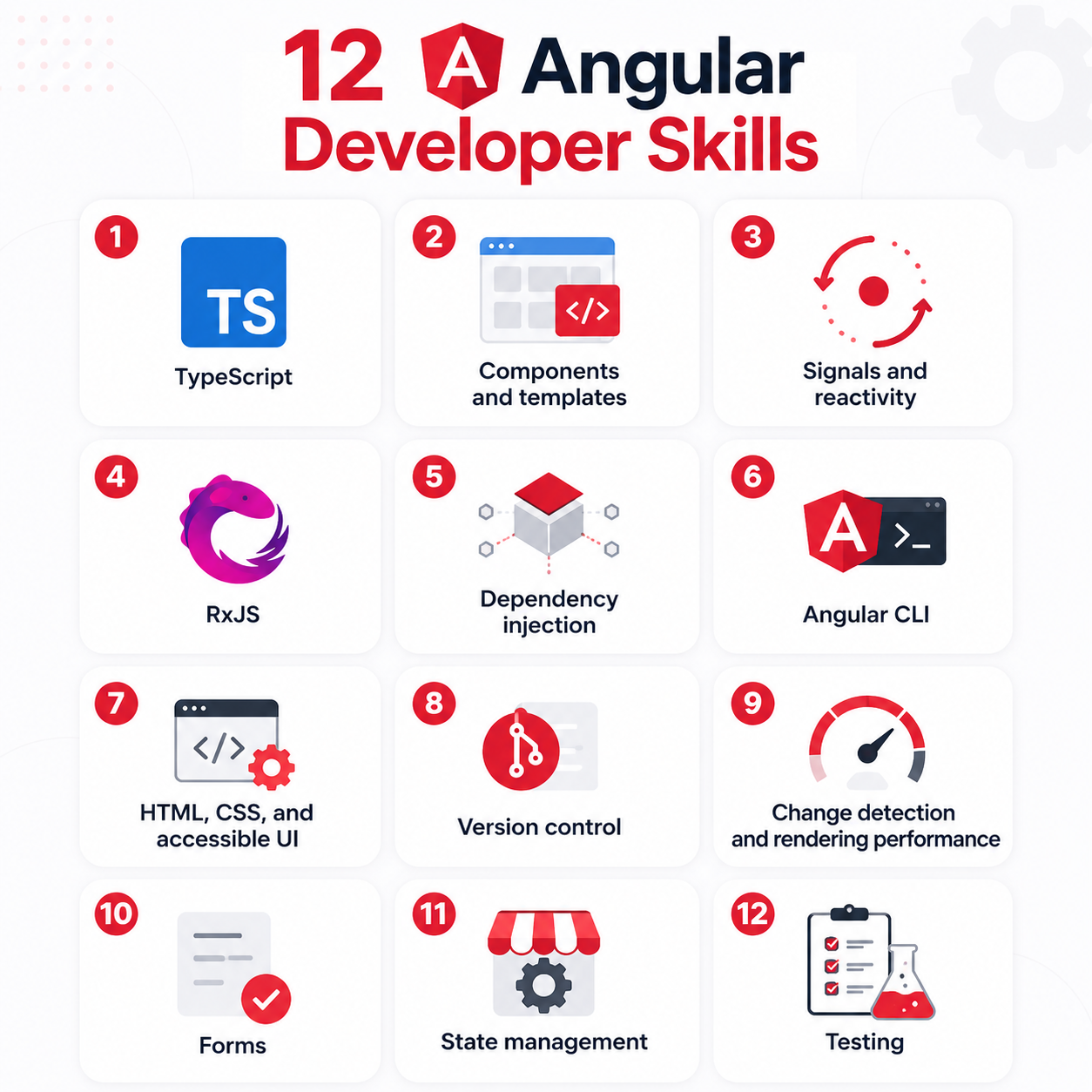 12-angular-developer-skills
