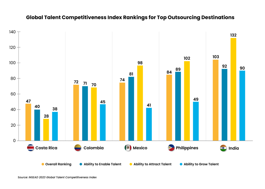 Asia-vs-Latam-Report-Graphics