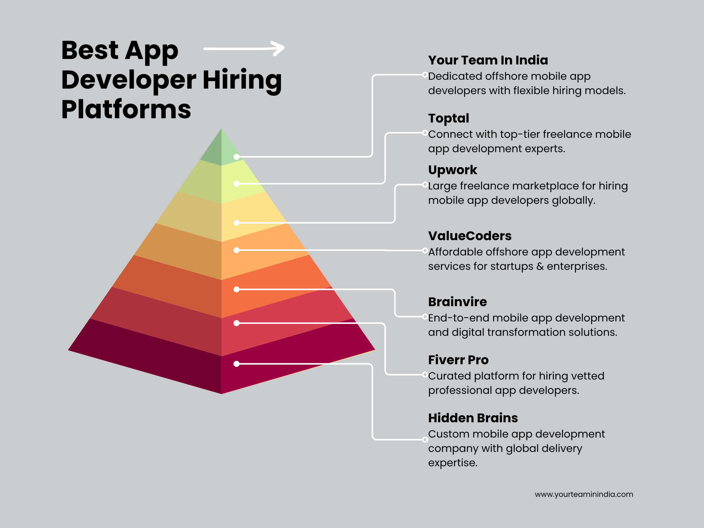 Grey Red Colorful Piramide 7 Steps of Employee Needs Poster