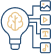 Generative AI Development