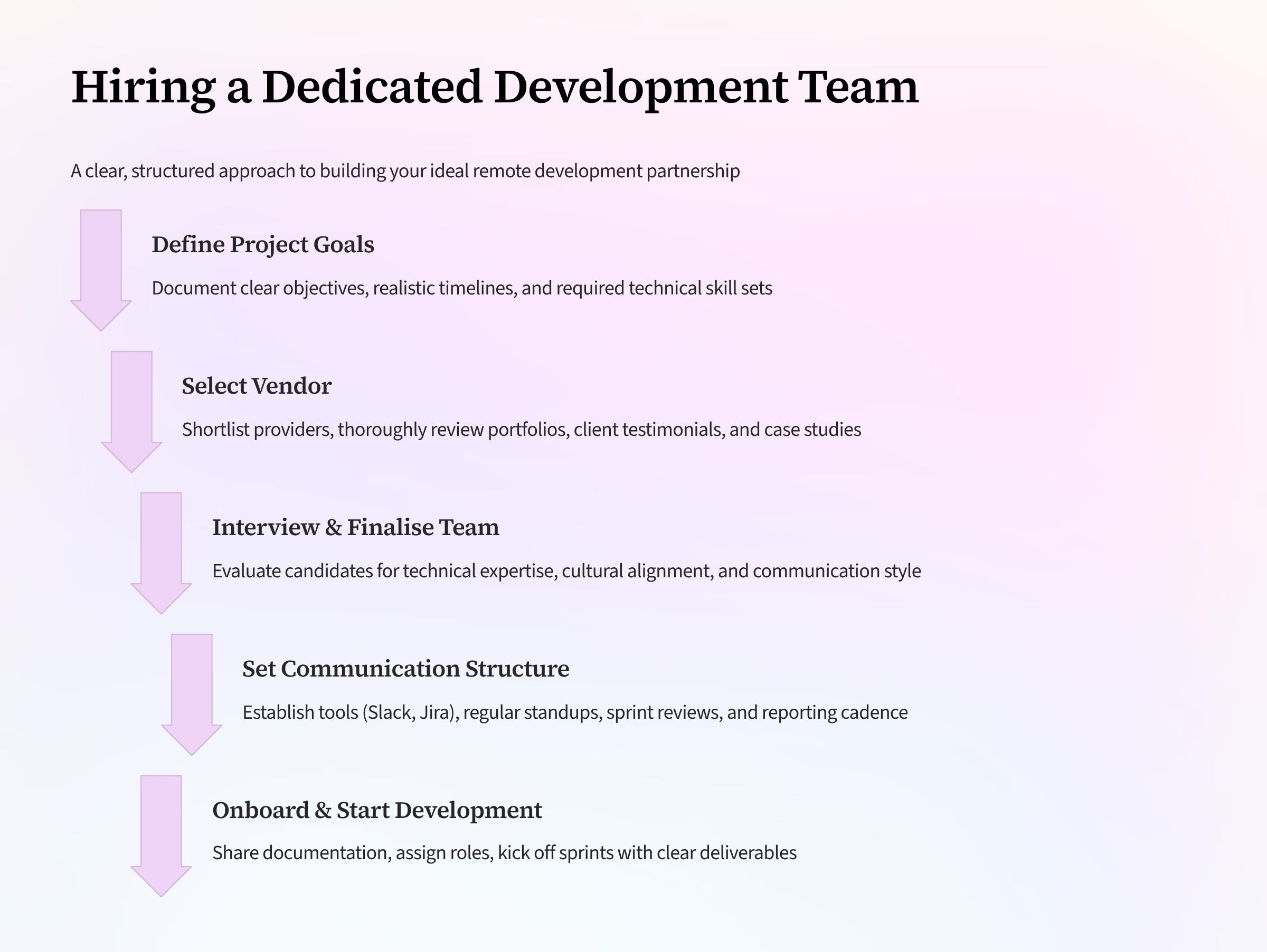 how to hire a dedicated development team