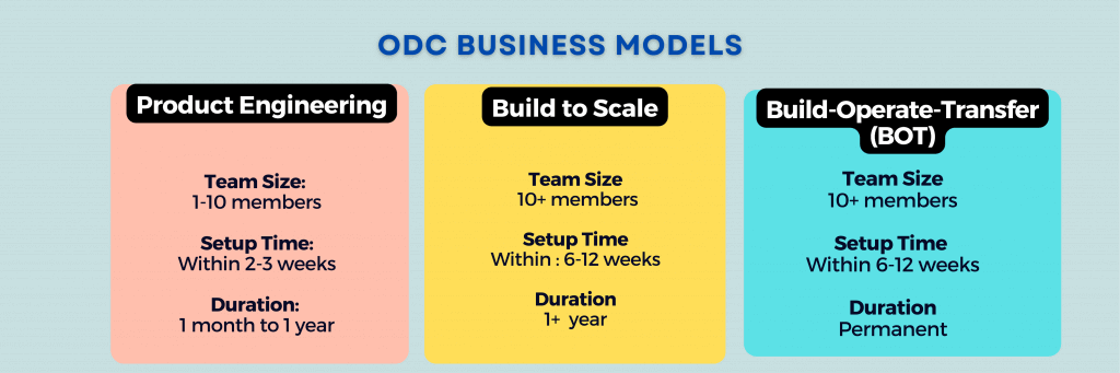 Offshore Development Center Business Models 