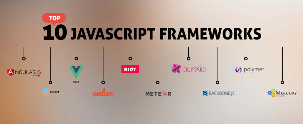 best-JavaScript-Frameworks-for-Your-Website