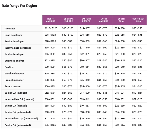 salary comparrison