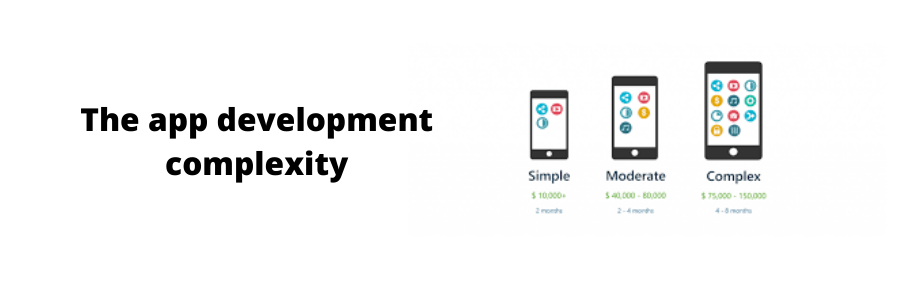 Flutter Mobile App Development cost