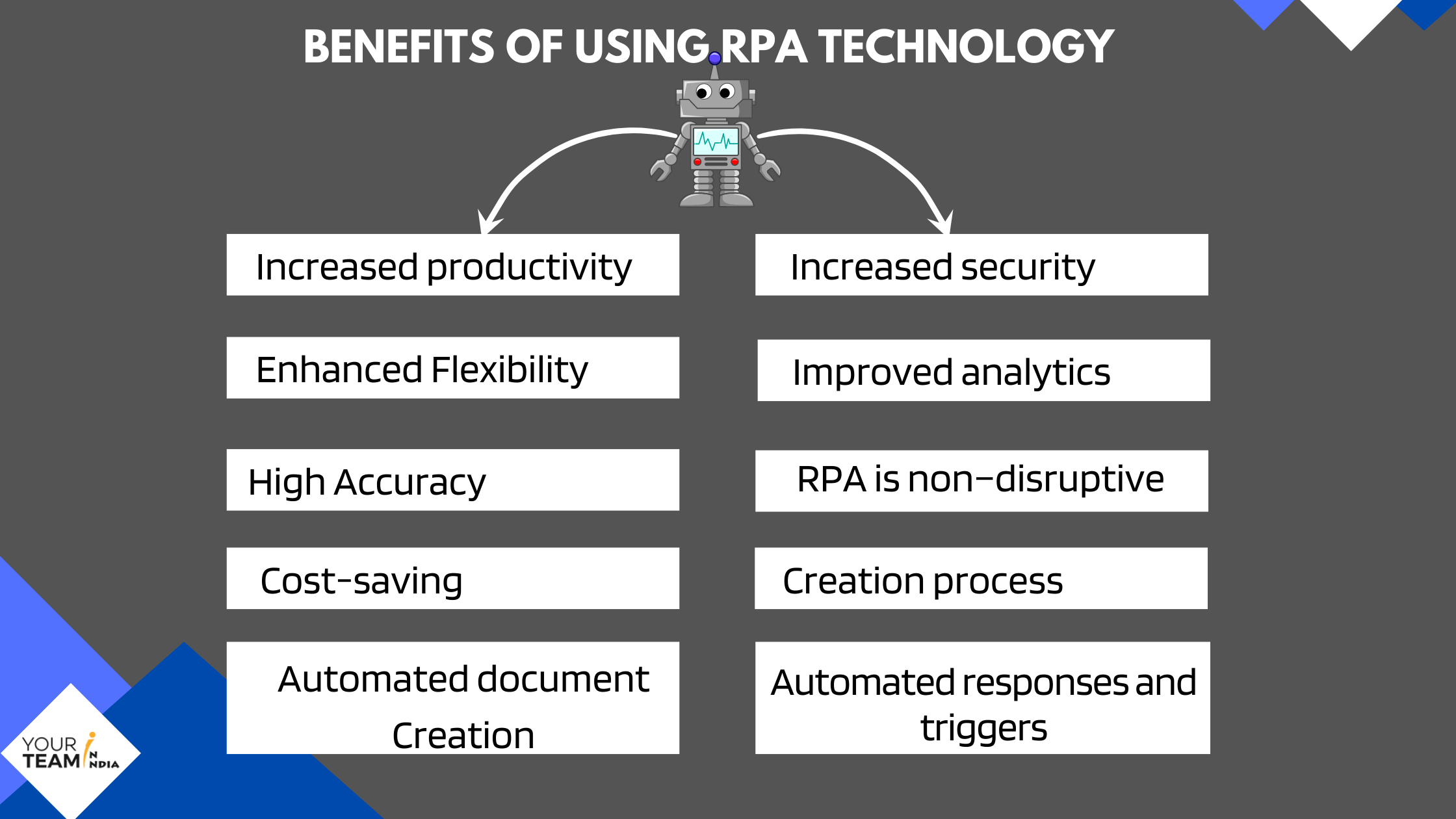 Benefits of using RPA technology
