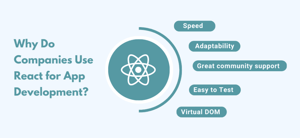Why Do Companies Use React for Web App Development?