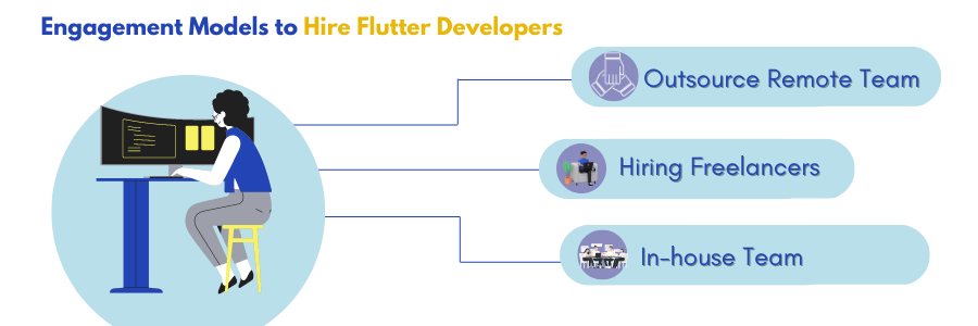Top Three Engagement models to hire Flutter developers