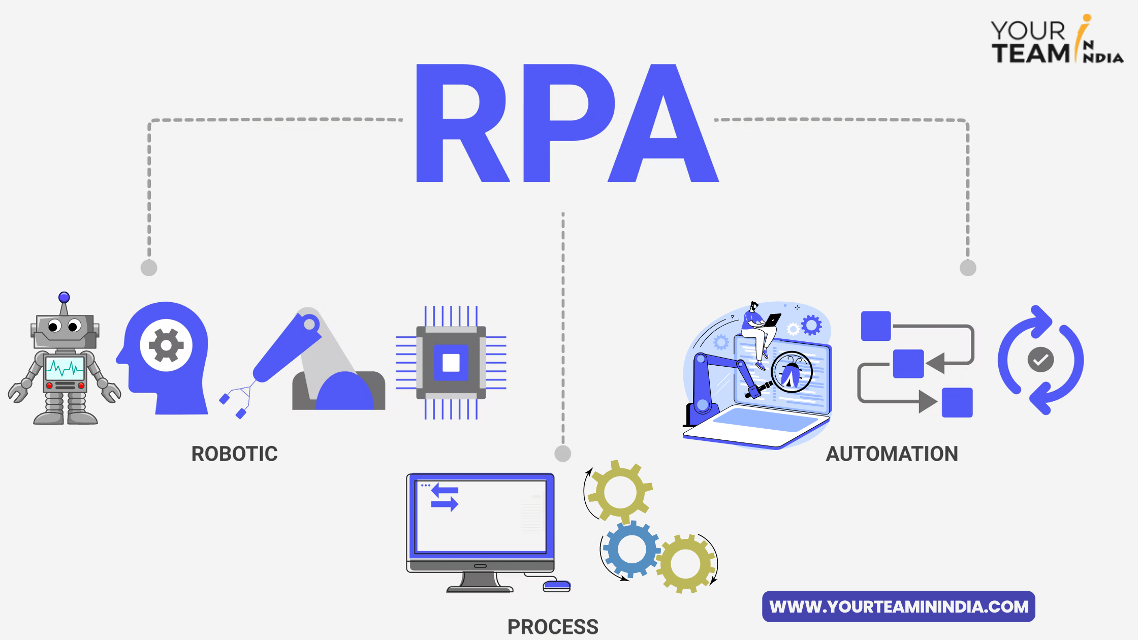Everything-You-Need-To-Know-To-Hire-RPA-Developers
