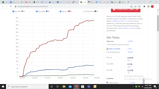 Flutter usage statistics