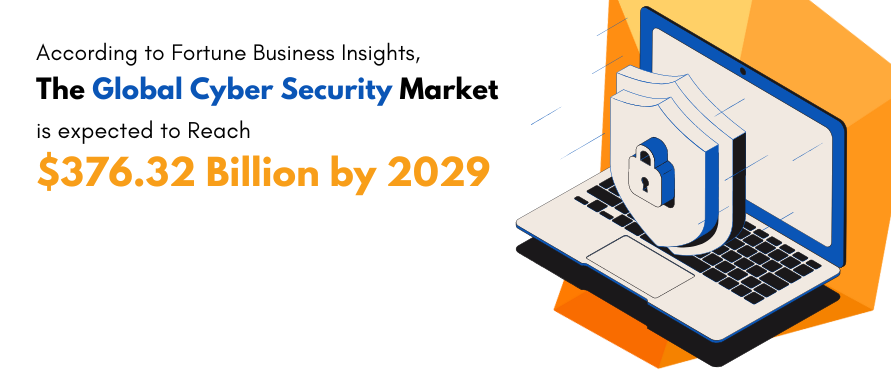 Global Cyber Security Stats - Your Team In India