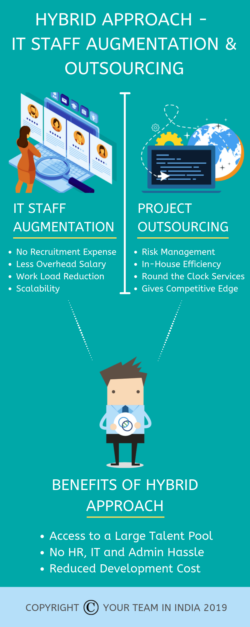 Hybrid Approach – IT Staff Augmentation & Outsourcing (Infographic)