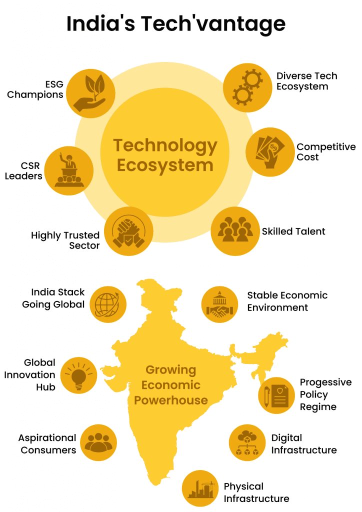 India's Tech advantages