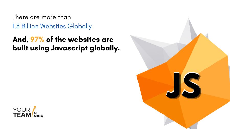 Javascript use worldwide