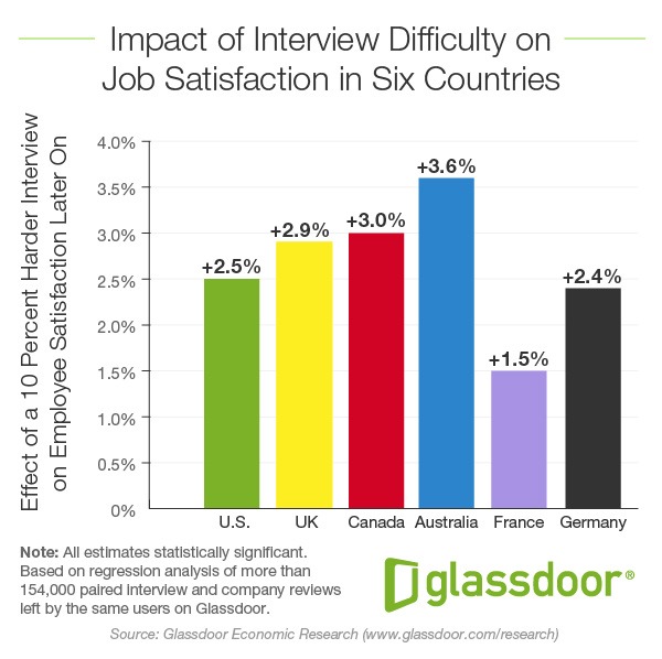 GlassdoorEconomic Research Report