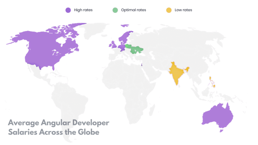 Angular development cost globally