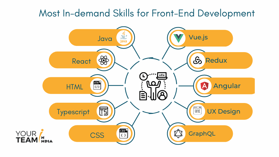 Most In-demand Skills for Front-End Development