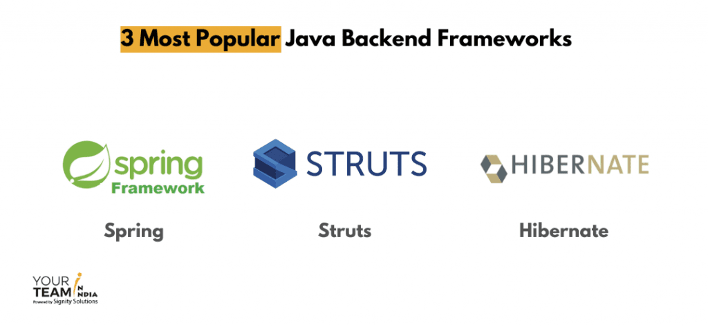 Most Popular Java Backend Frameworks