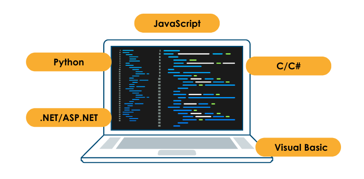 RPA Developers Coding Skills - Your Team In India