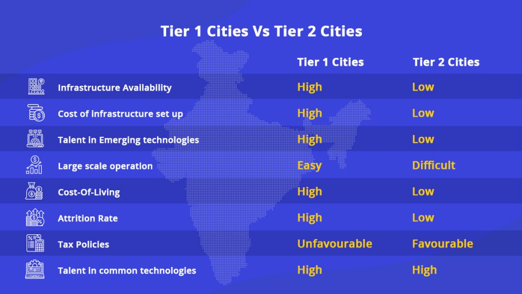 Benefits of Hiring Indian developers