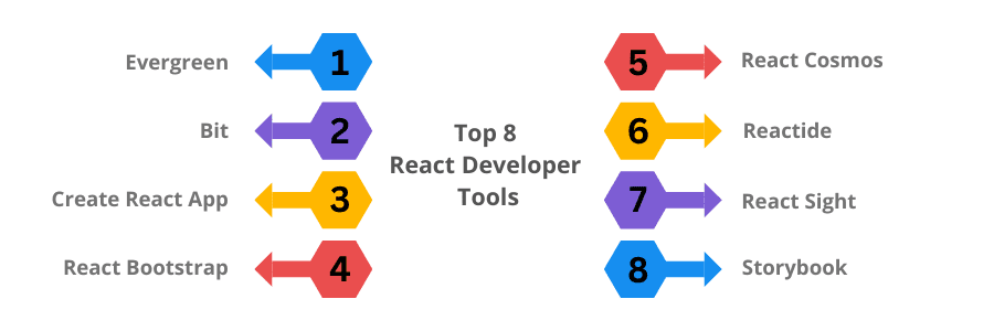 8 Best React Developer Tools for Software Developers in 2024