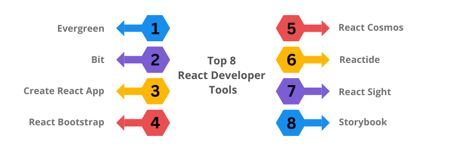 Top 8 React Developer Tools