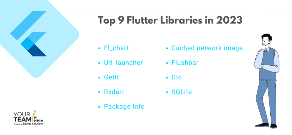 Top 9 Flutter Libraries