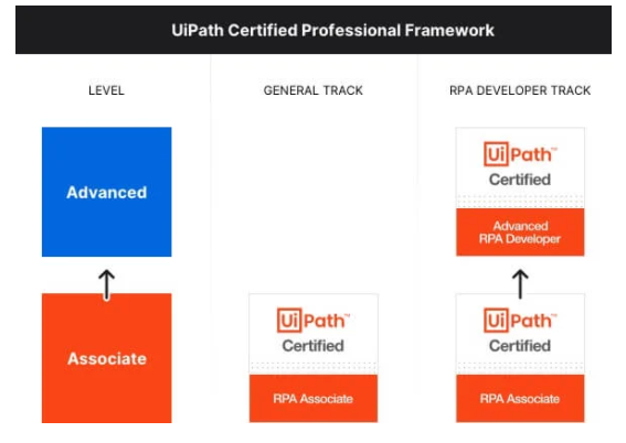 UiPath Certification