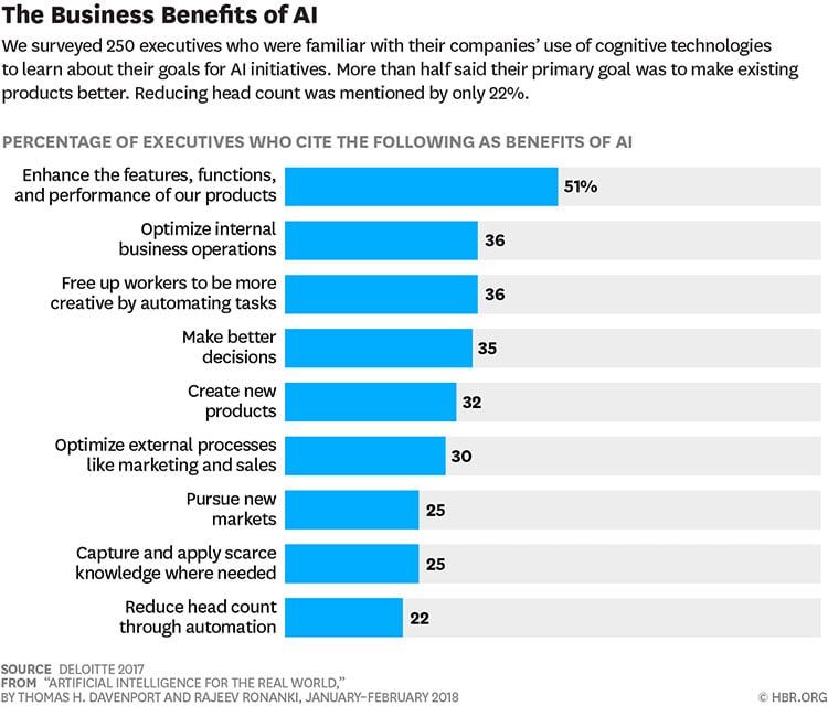 RPA vs AI