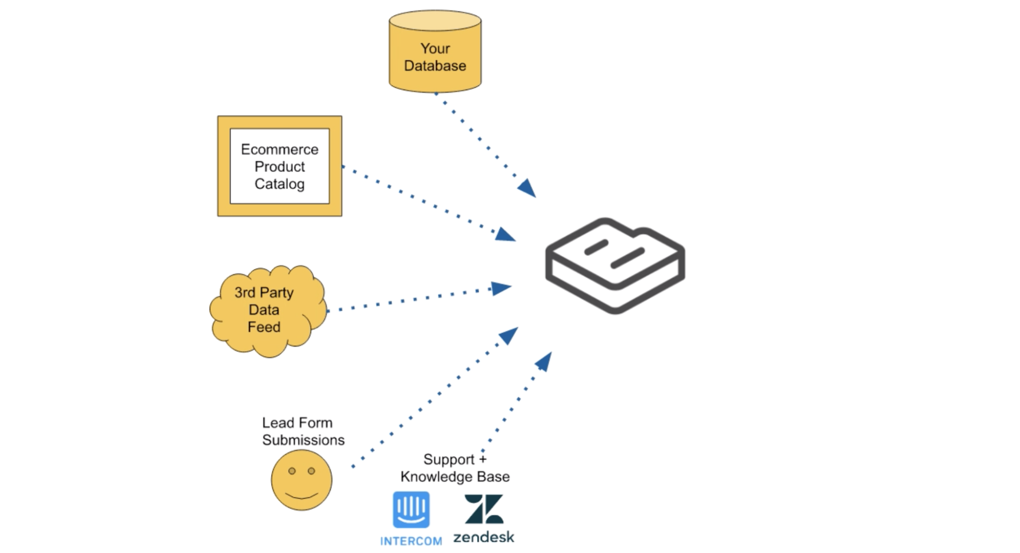 ButterCMS