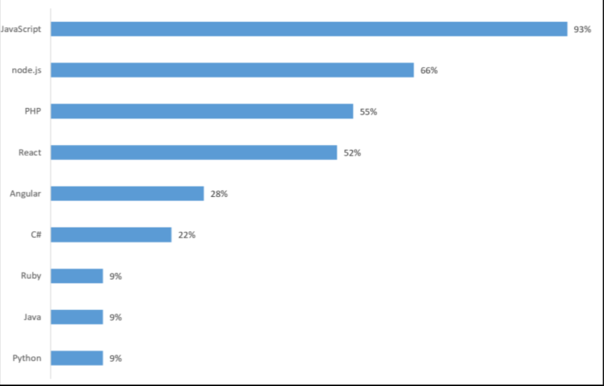 How To Build CMS Using NodeJS Tech Stack [Complete Guide]