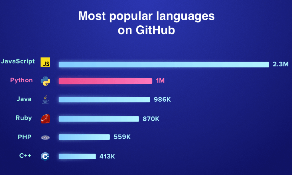 Why Python is Good for Machine Learning?