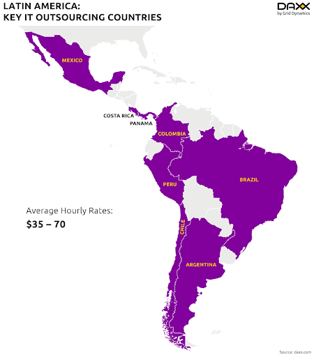 Software Development Hourly Rate in Latin America