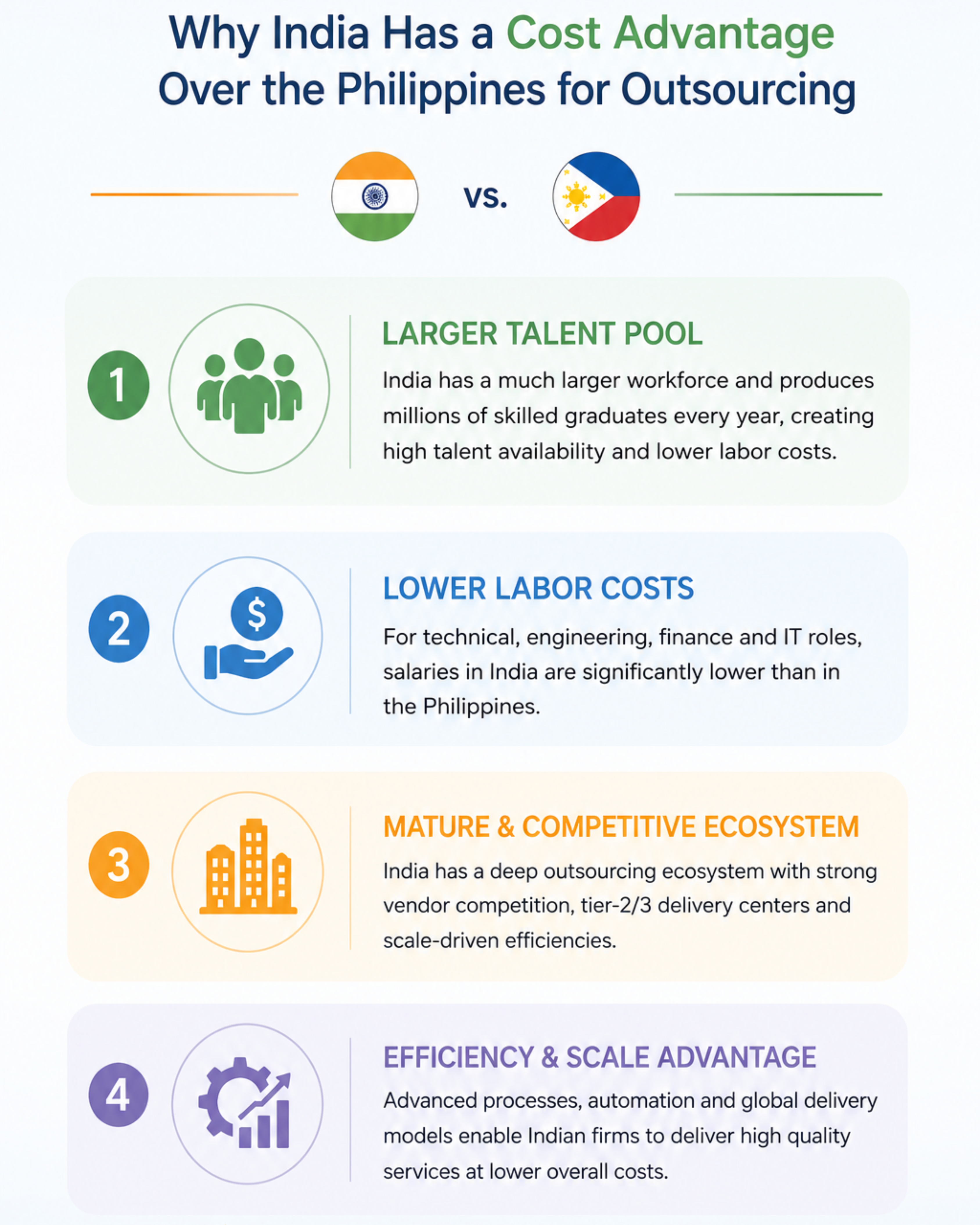 India vs. Philippines for Outsourcing (1)