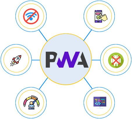 Flutter PWA Benefits