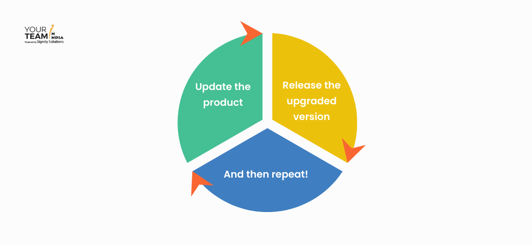 Update, release, and repeat