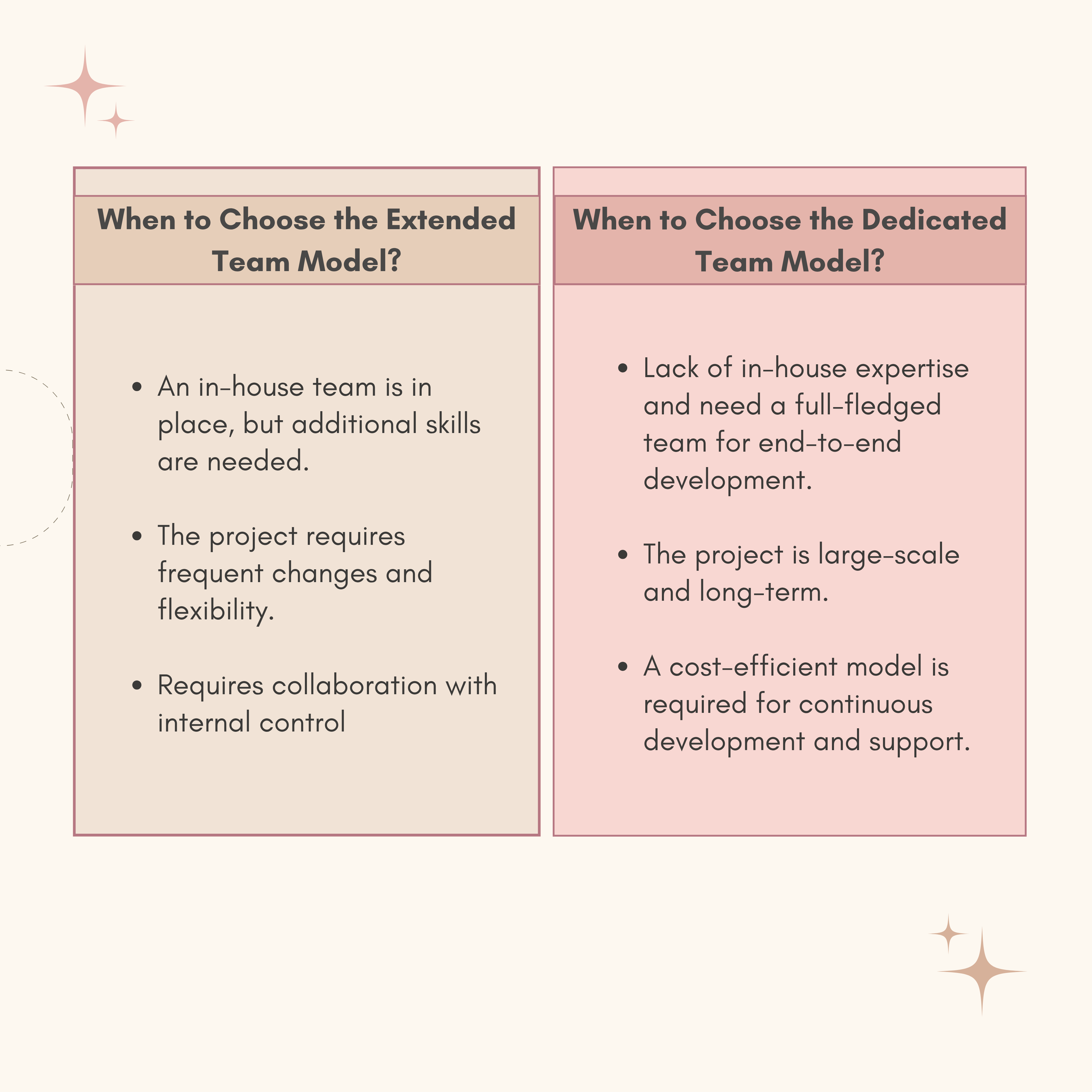 Which Hiring Model to Choose for Your Project
