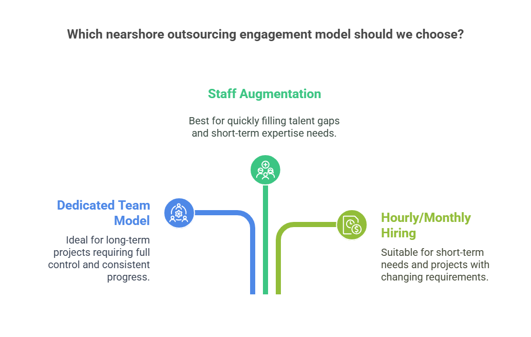 Which nearshore outsourcing engagement model should we choose