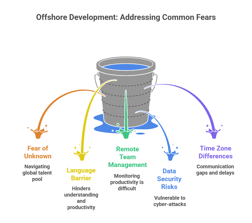 Why do companies fear offshore software development