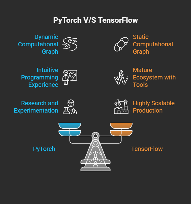 PyTorch vs TensorFlow_YourteaminIndia