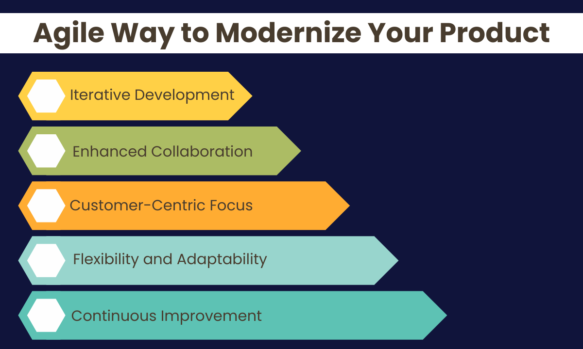 Agile Way to Modernize Your Product
