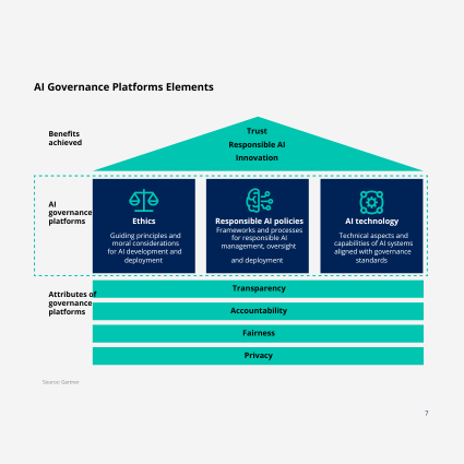 ai-in-governance-platform-elements