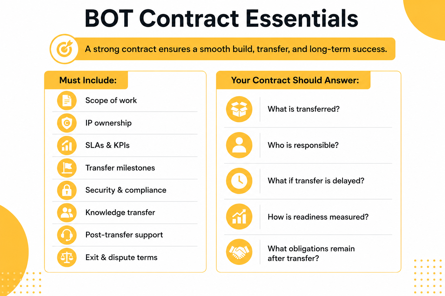 BOT Contract Essentials
