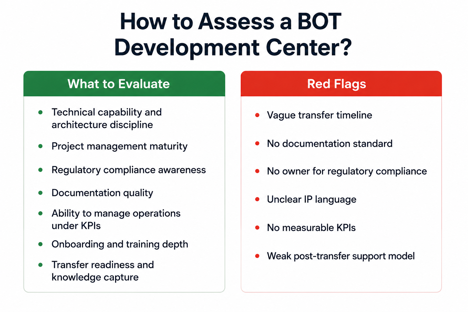 Checklist BOT center