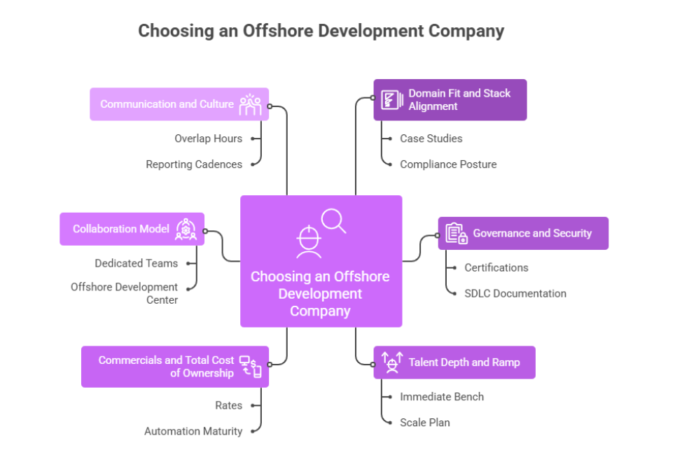 choosing an offshore development company