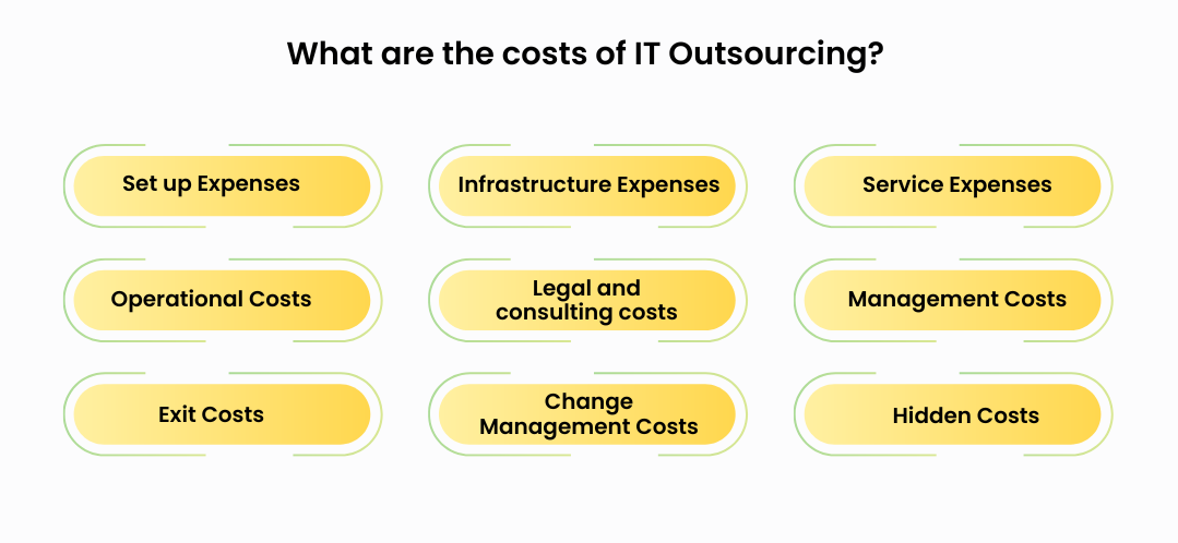 costs of IT Outsourcing