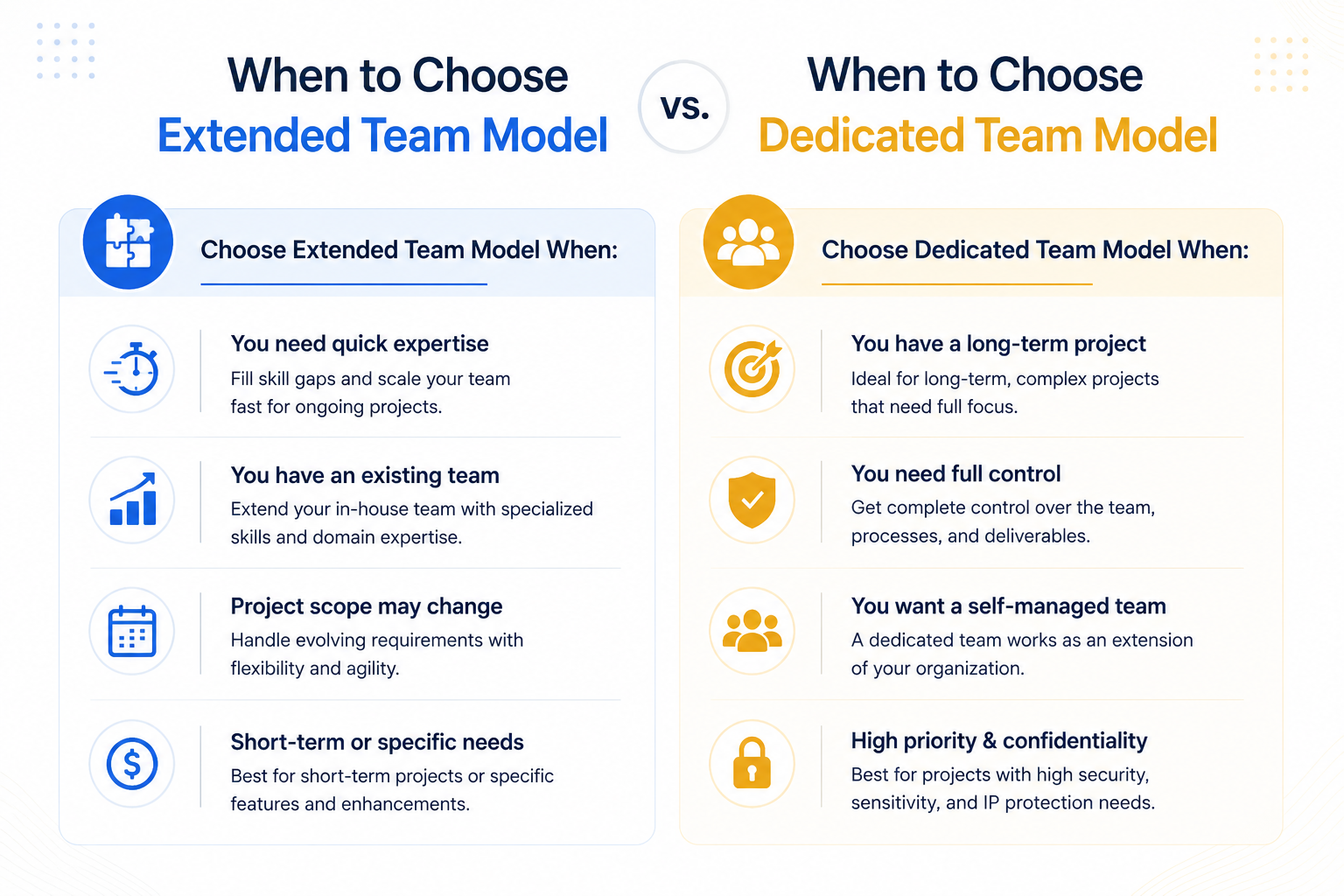 Extended vs. Dedicated Team Model