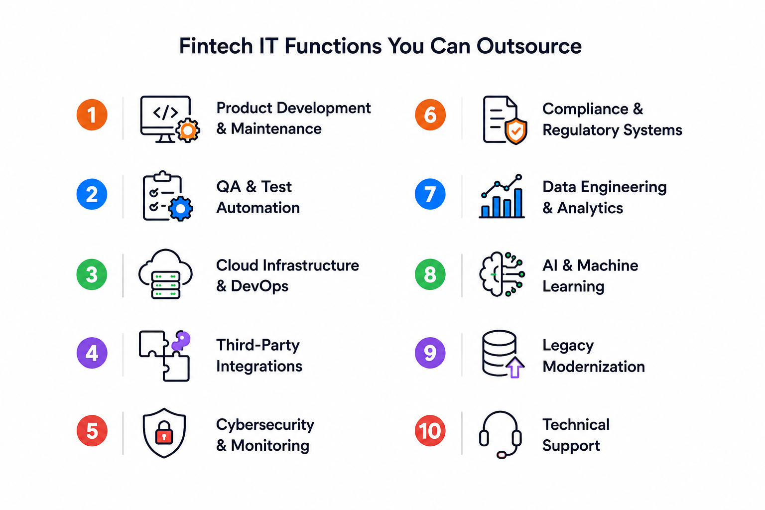 fintech-it-functions-for-outsourcing