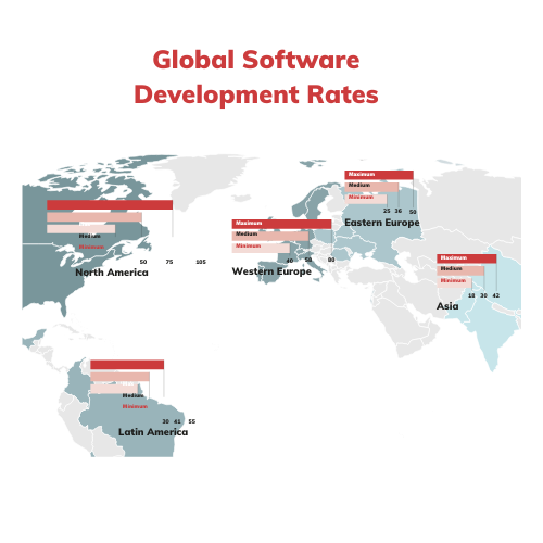 Global Software development hourly rates 