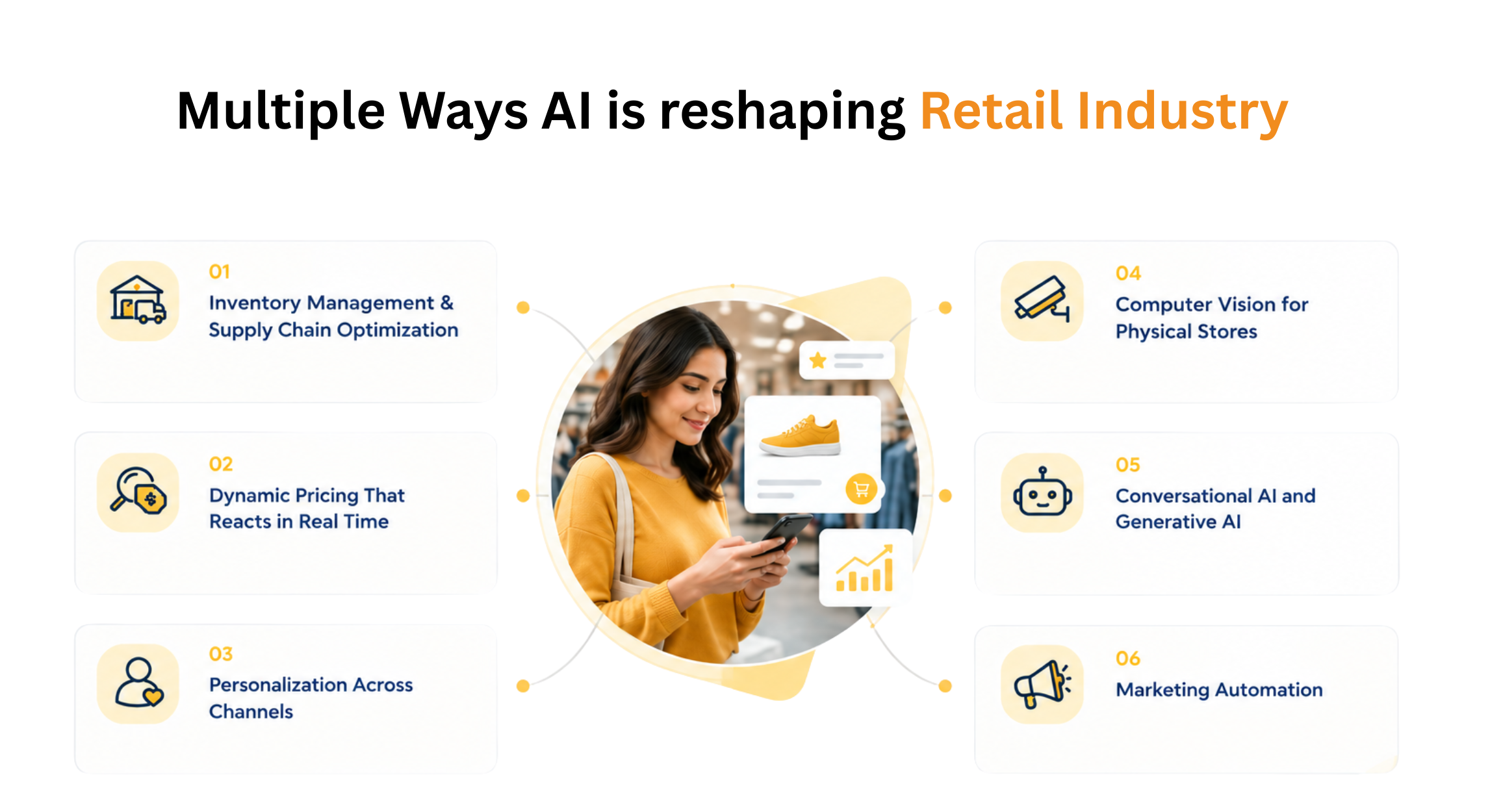 How AI is Reshaping Retail Industry